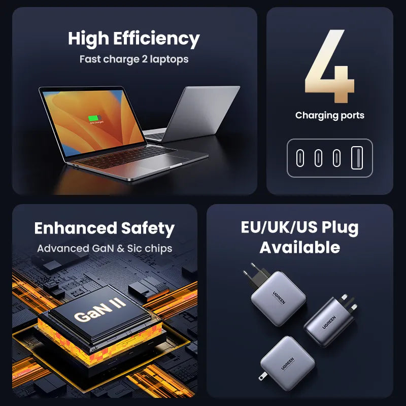 UGREEN USB Fast Charger 100W GaN Charger