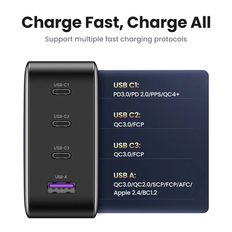 UGREEN USB Fast Charger 100W GaN Charger